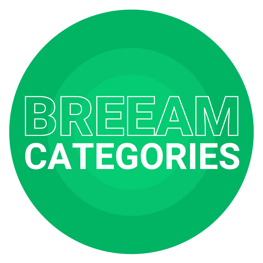 BREEAM Categories.png